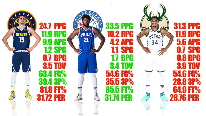 nba最具有争议的3个总决赛mvp,历届总决赛nbamvp一览表