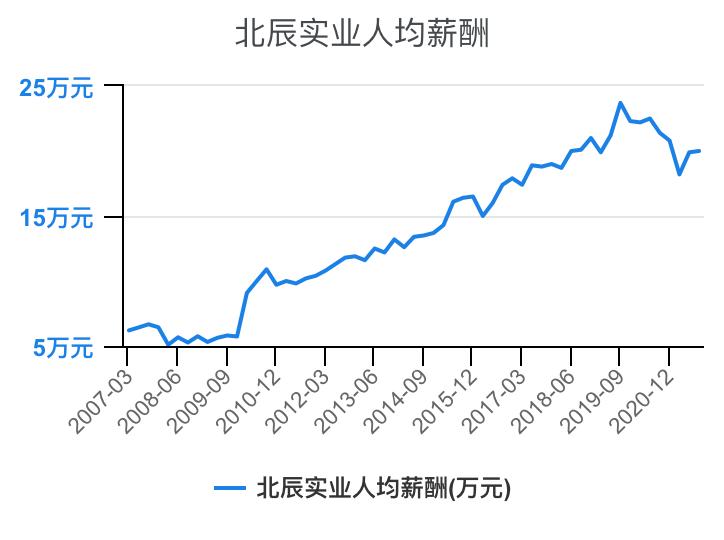 住宅物业和商业物业收入,万科物业1-40级薪酬等级表