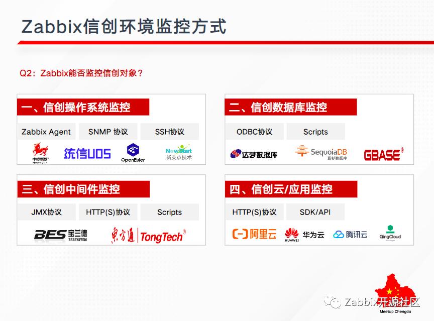 提问超时～ZabbixMeetup成都站棒在哪里？