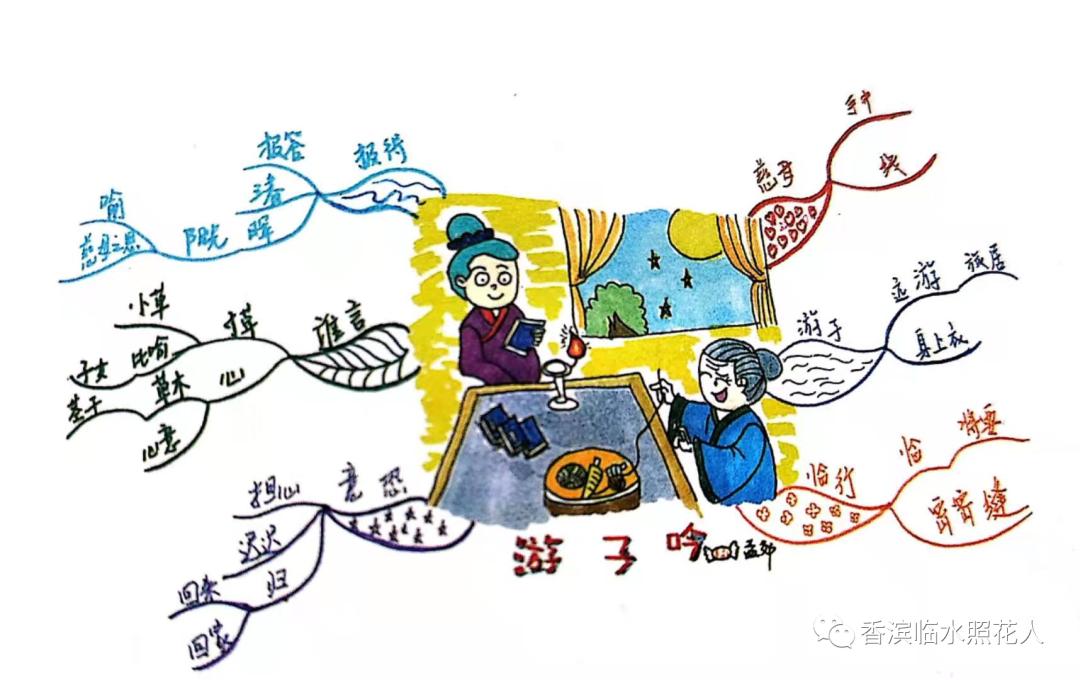 思维导图作文四年级下册,五年级我想对你说作文思维导图