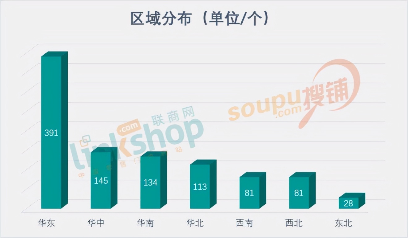 2018全国新开购物中心,2024年全国开业的购物中心清单