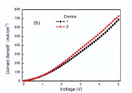 利用4,4’-N,N’-二咔唑-联苯对MoO3进行N型掺杂的研究