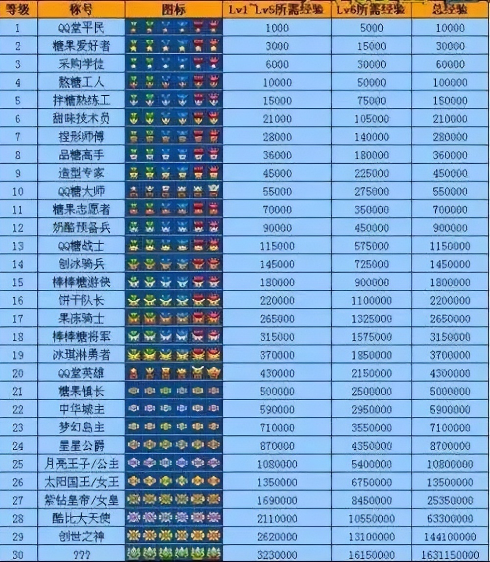 腾讯qq堂停服,qq堂游戏停服