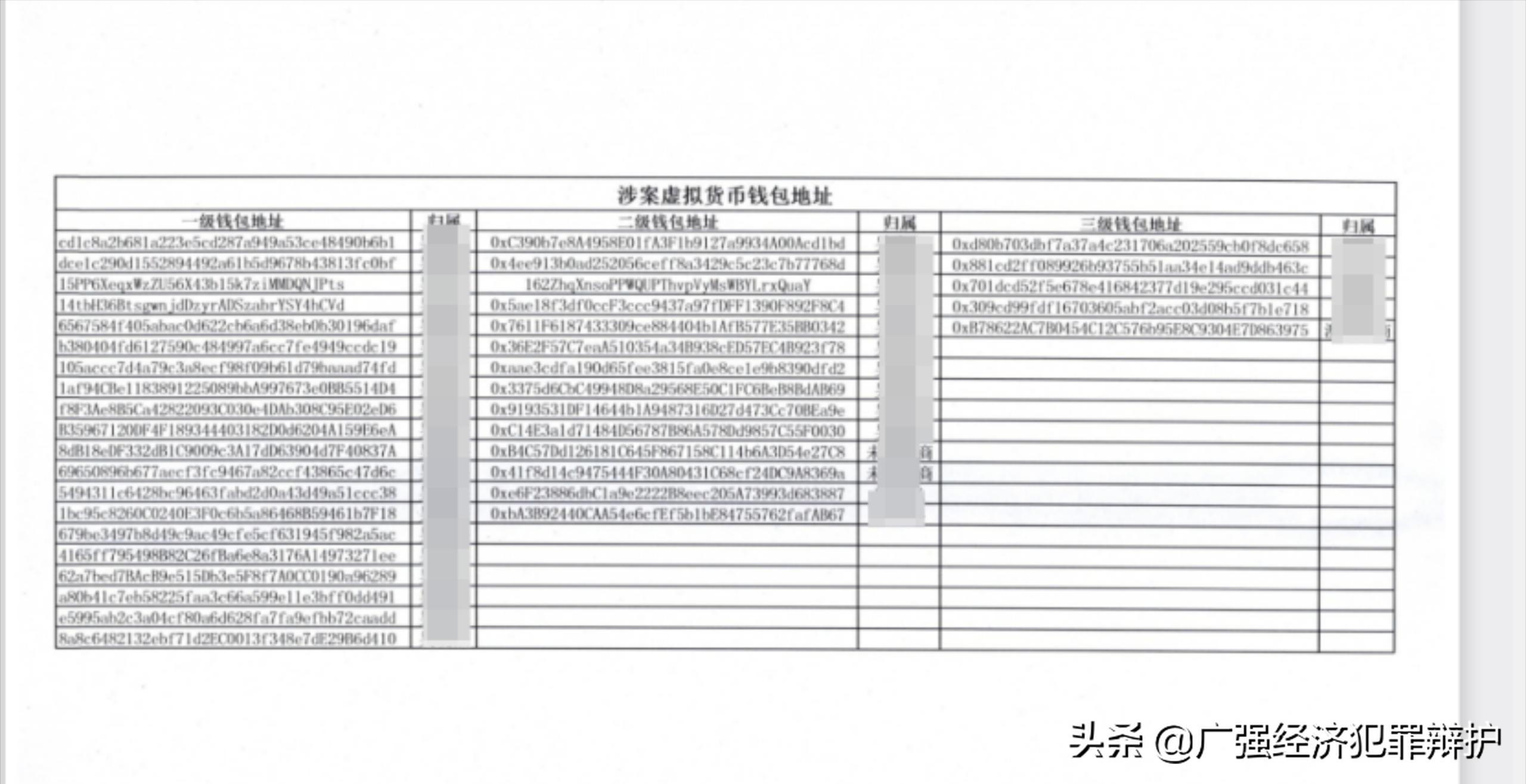 涉虚拟货币犯罪案件高发,虚拟货币犯罪侦查指引解读
