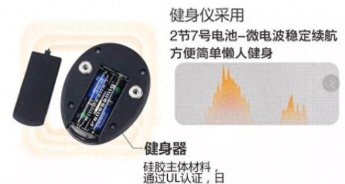 日本变态发明,日本变态减肥方法