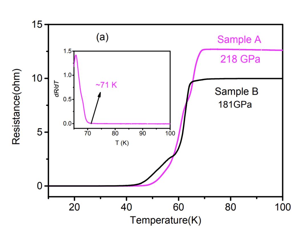 室温超导新成果多久被复现,中科院物理所回应21°c室温超导