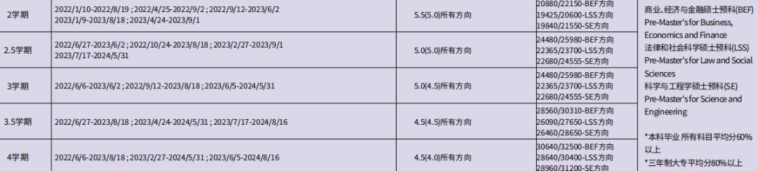英国利物浦大学建筑学研究生,利物浦大学建筑学研究生申请条件