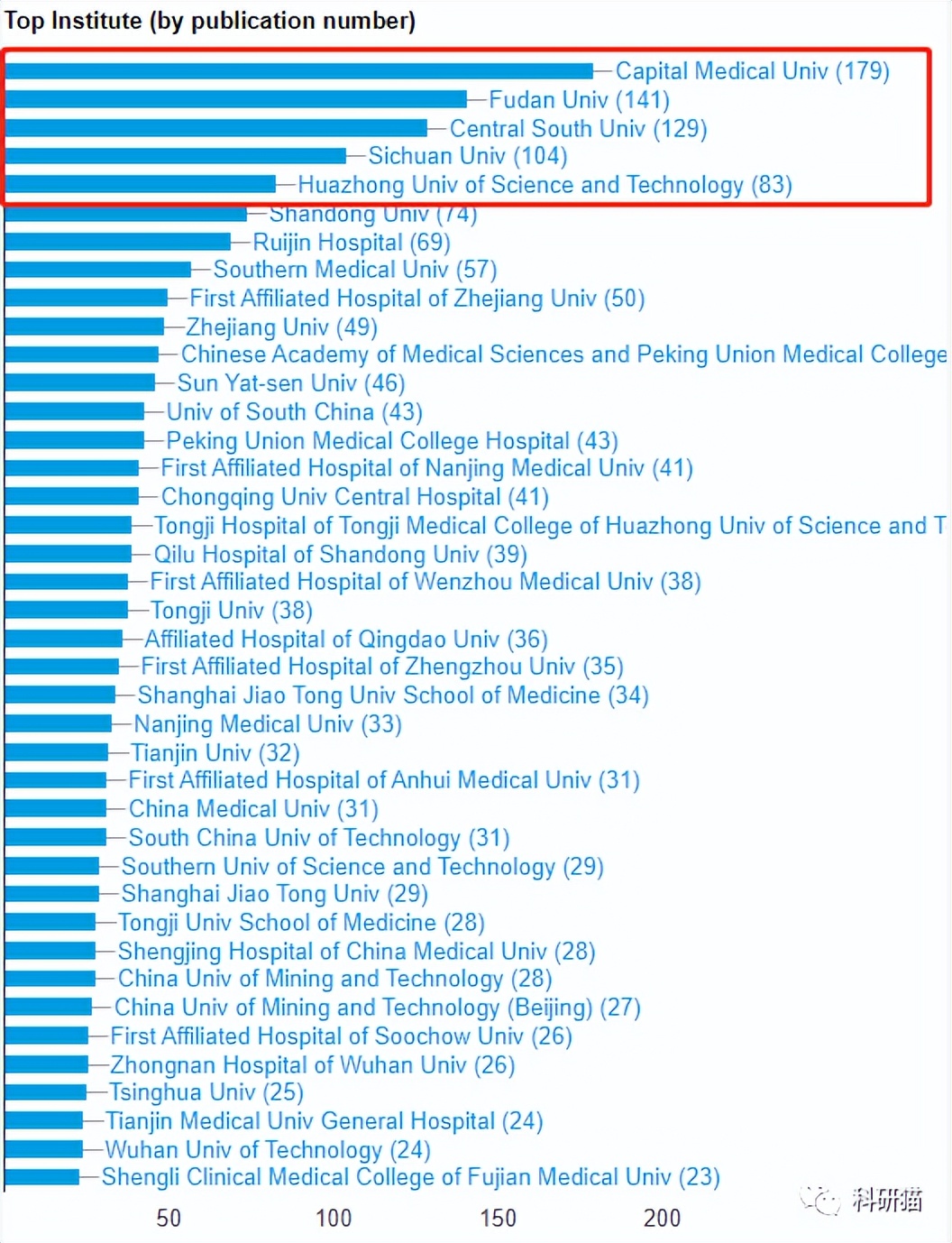鎬ヨ瘖绉戞姢鐞唖ci璁烘枃,鎬ヨ瘖鎬ユ晳绫荤殑sci鏉傚織鎺掑悕