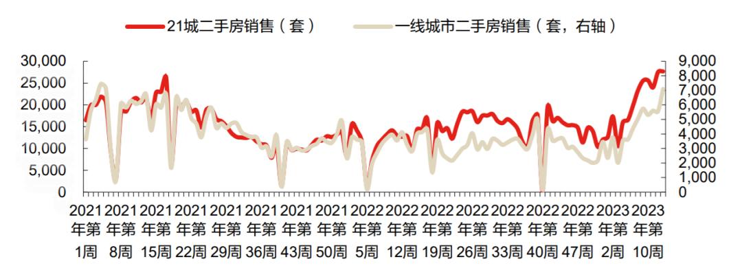一线城市取消房价影响什么,预测一线城市放开限购