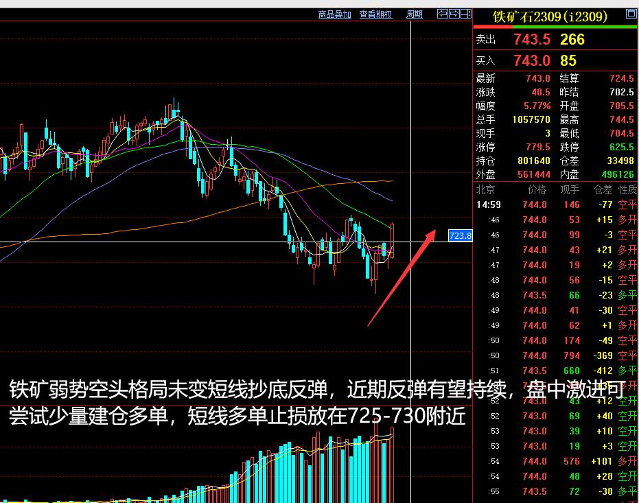商品期货收评分析20200403,期货玻璃2023年6月1日晚盘分析