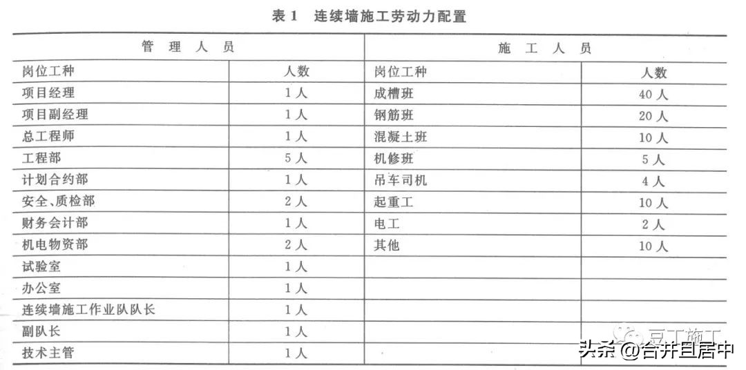 地下连续墙施工工序有哪些,地下连续墙施工方法有哪些