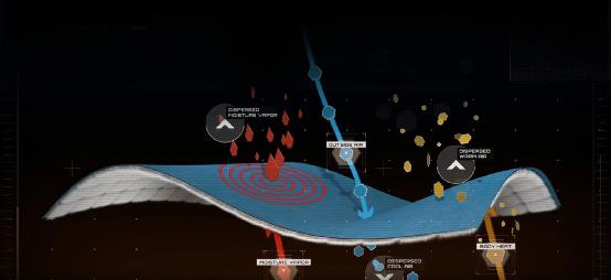 燃脂背心,运动背心哪种材质最好