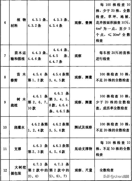 园林绿化施工及验收规范最新版,cjj82园林绿化工程施工及验收规范