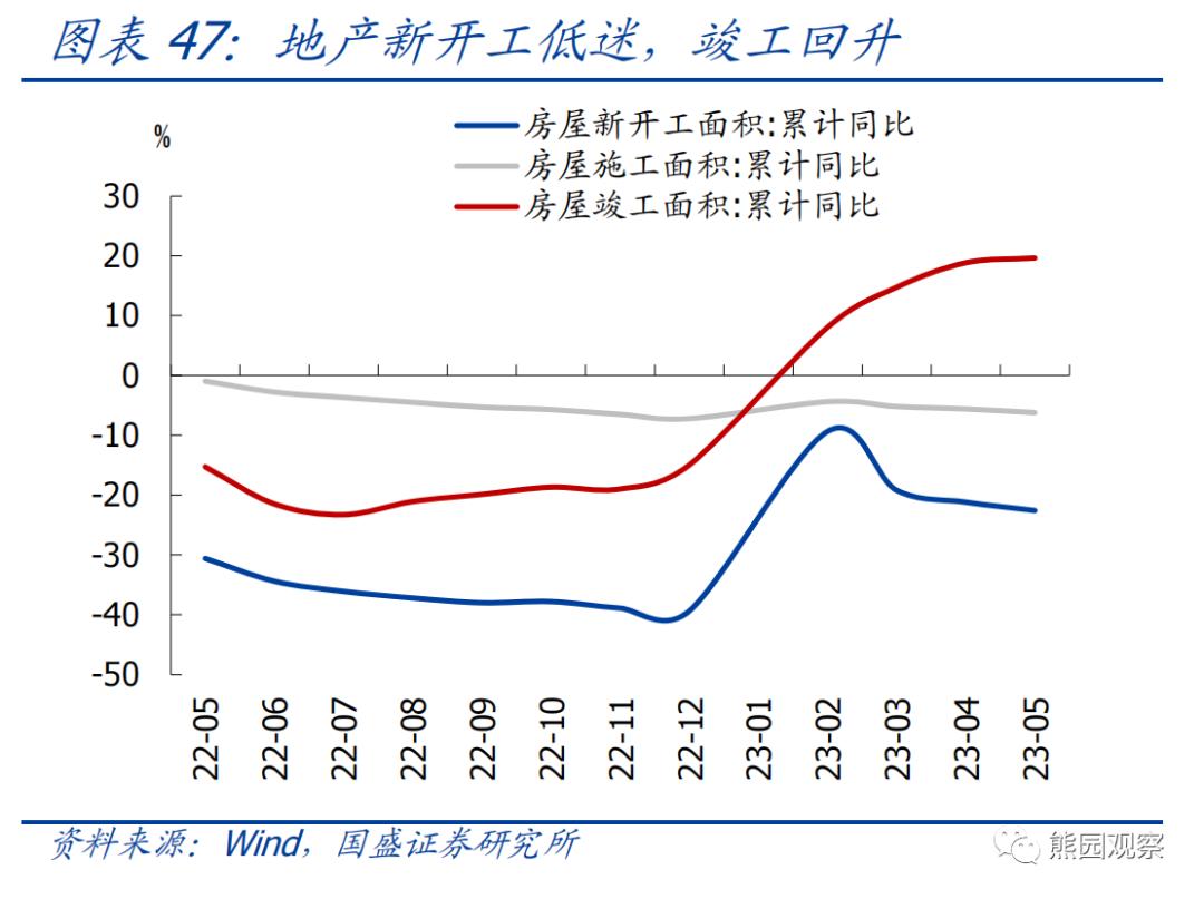熊园：求之于势—2023年中期宏观经济与资产展望