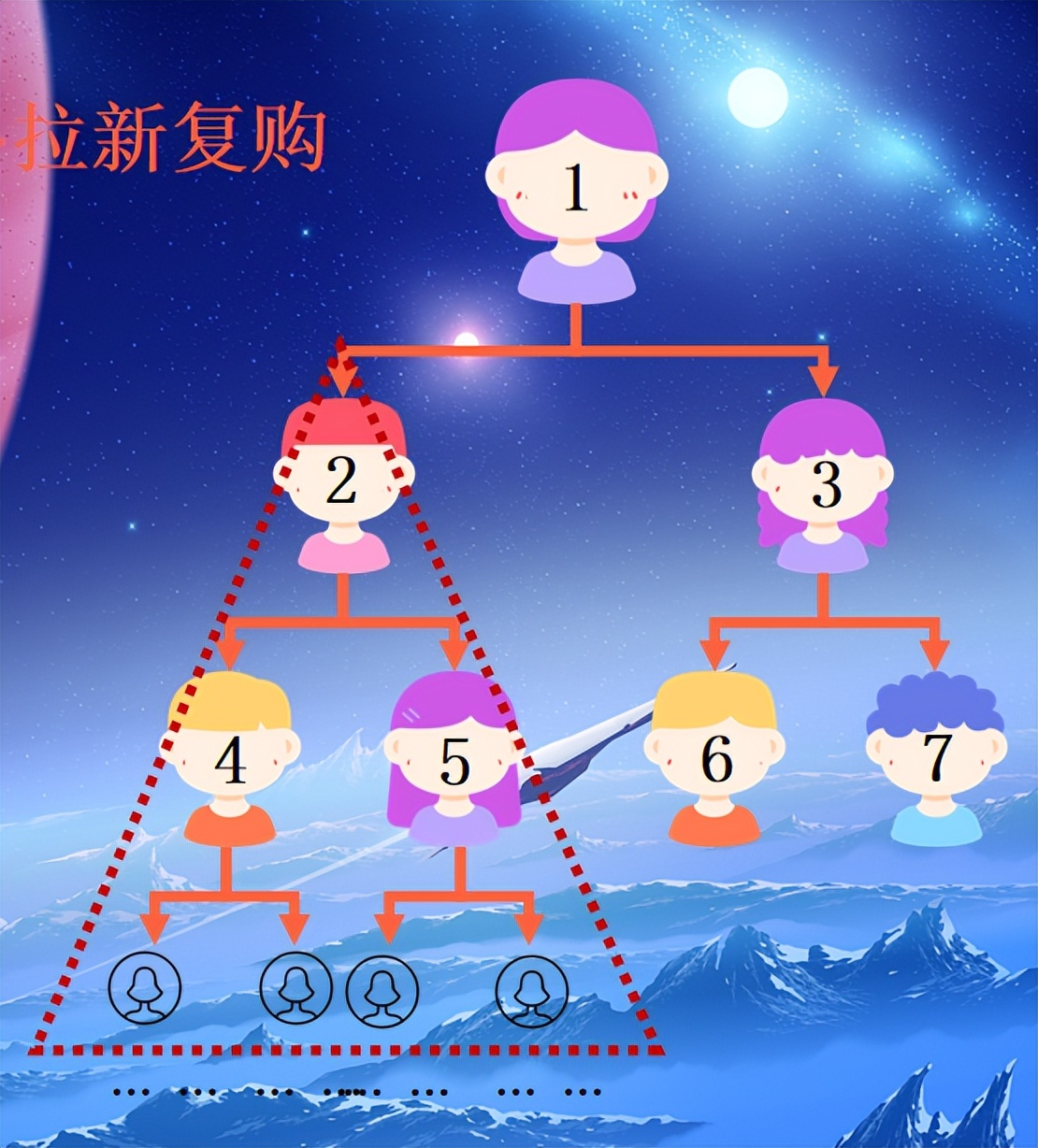 链动2+1系统商业模式合法吗,链动2+1电商模式