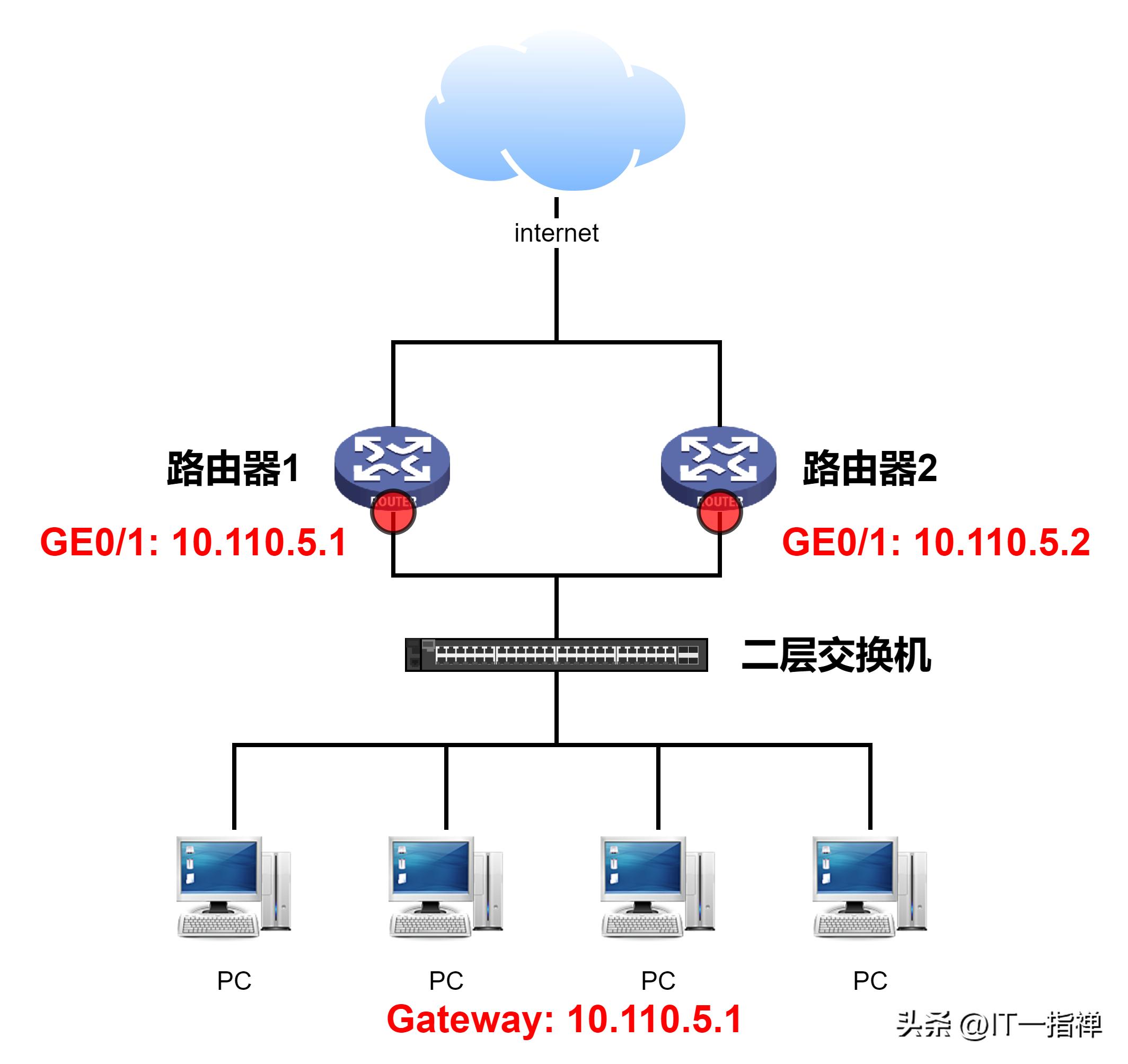 vrrp路由器优先级范围,vrp路由优先级