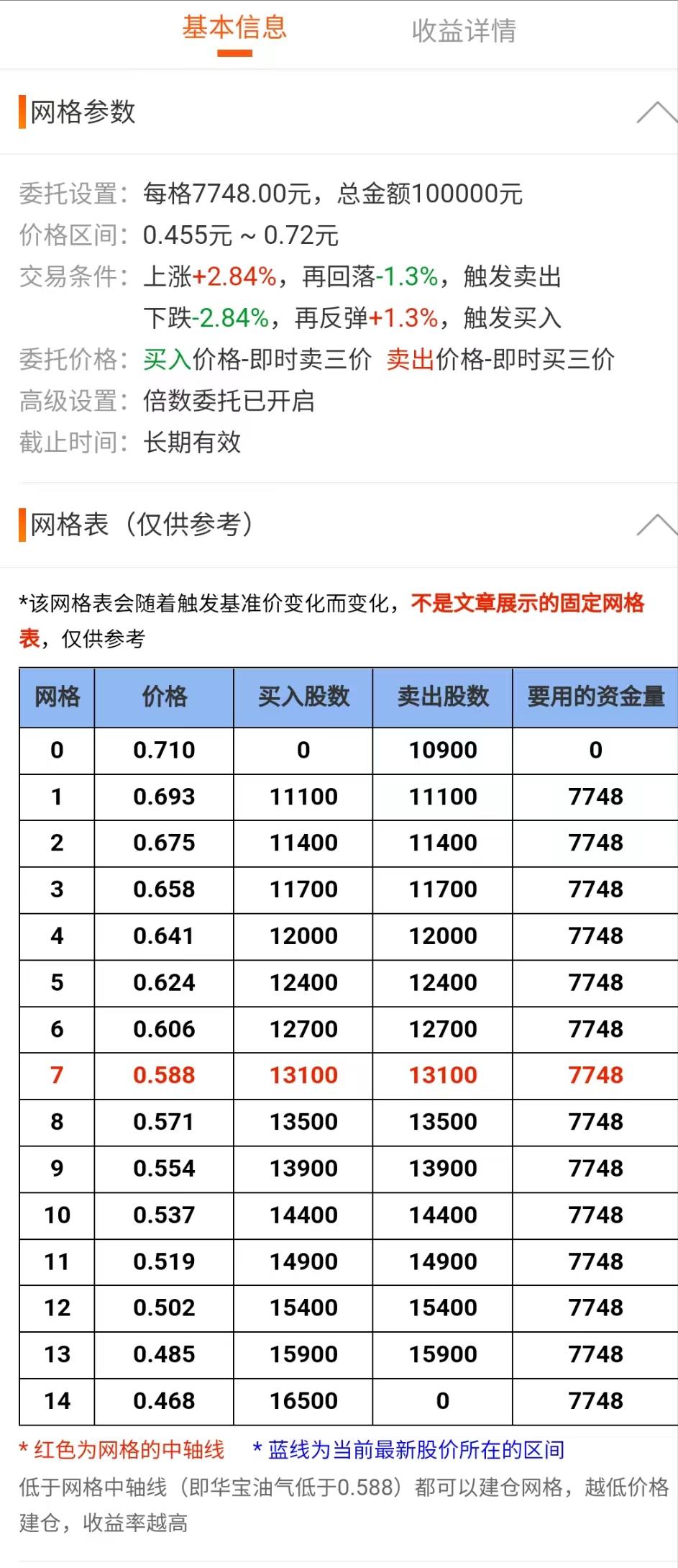 网格交易不赚钱,网格交易究竟能不能长期稳定盈利
