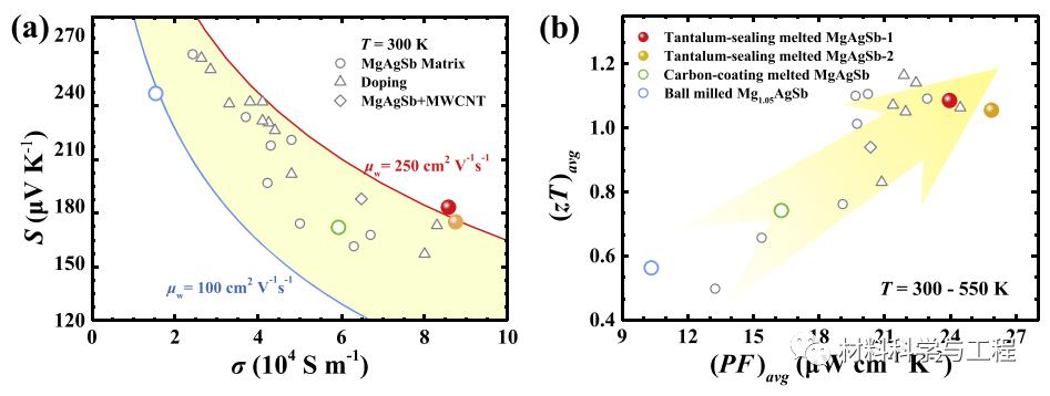 actamaterialia什么水平,actamaterialia怎么样