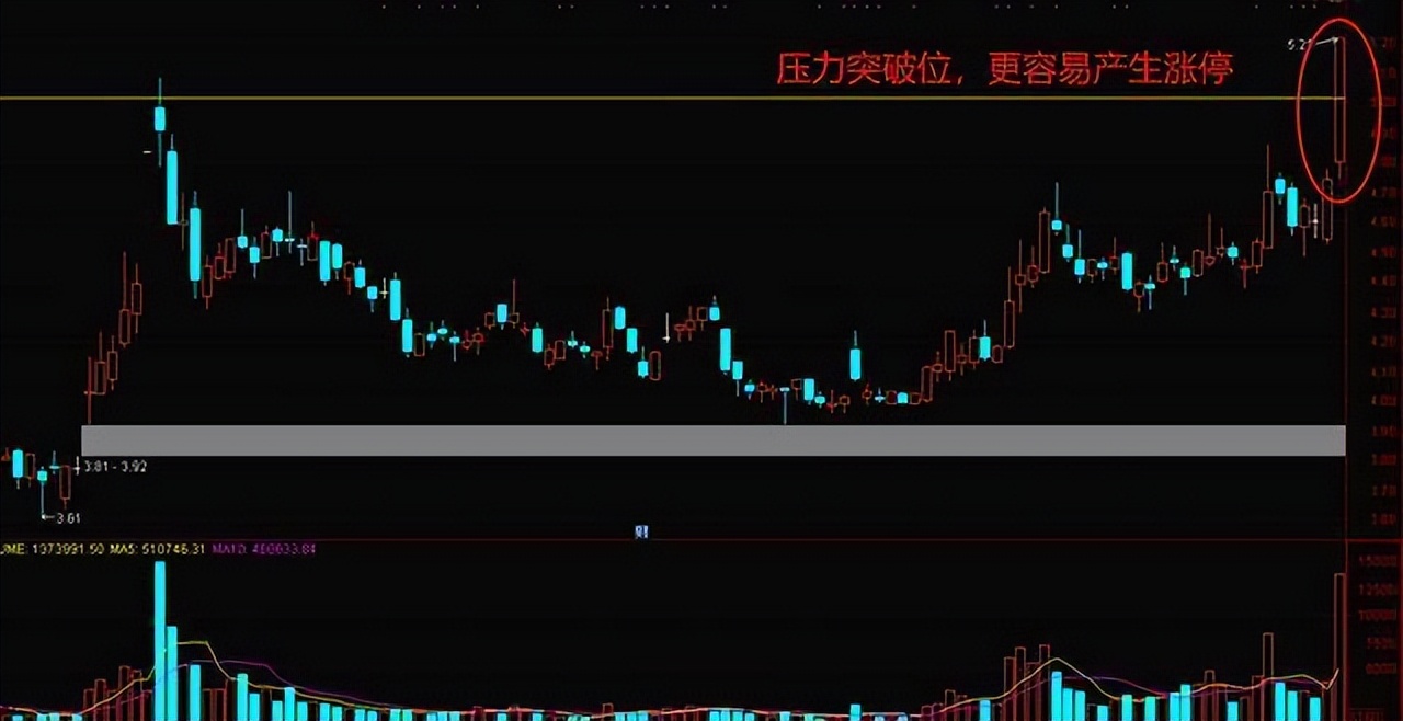 看盘是否可以判断股票走势,每日股票看盘分析后期走势预测