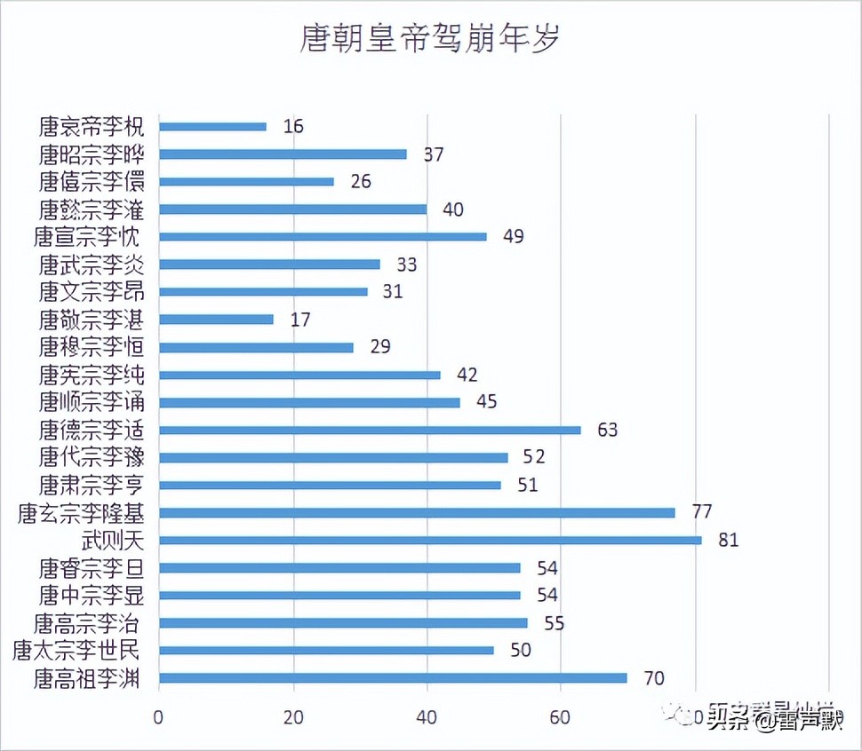 唐朝有多少皇帝服丹药,唐朝哪些皇帝服丹药死的