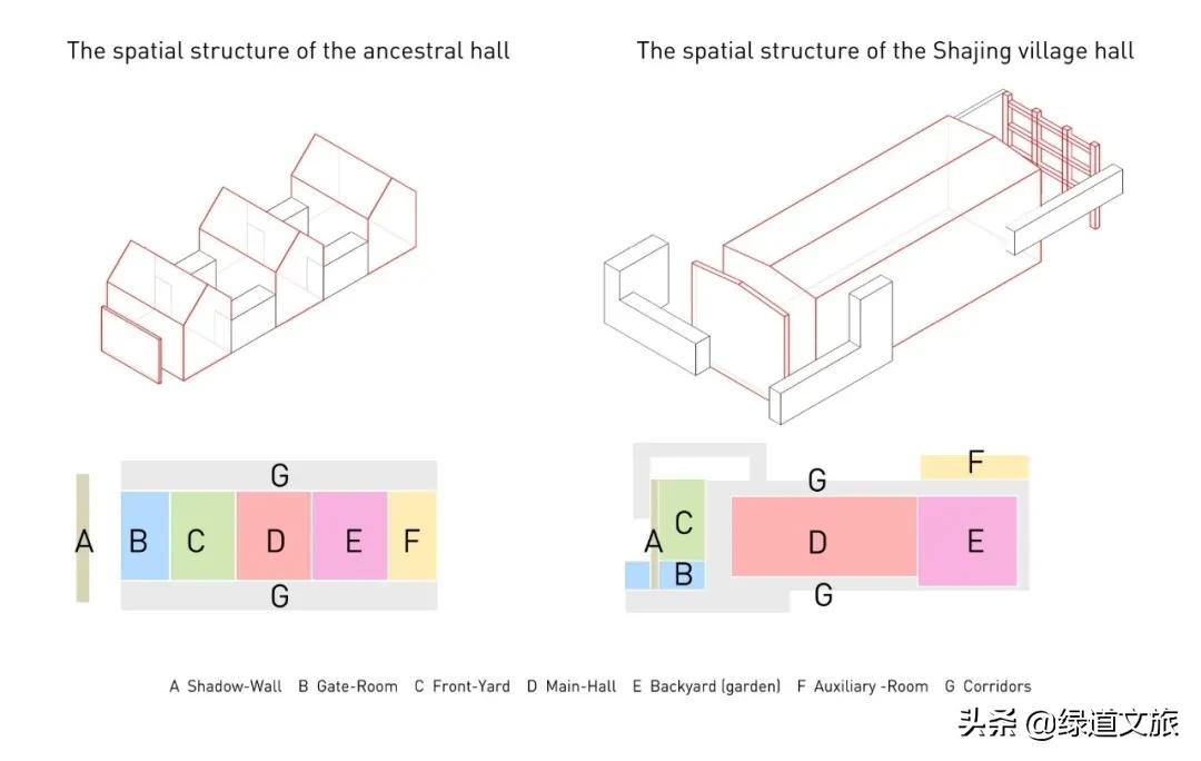 废弃电厂的“重生”—深圳沙井村民大厅