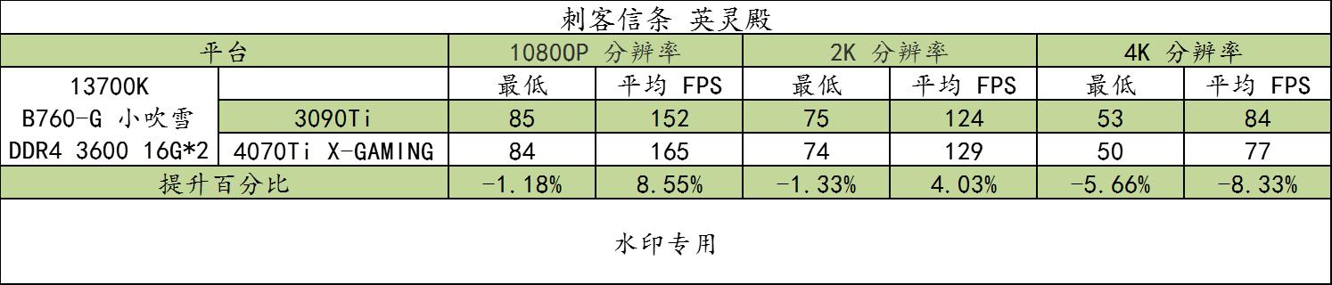 b760-ggaming小吹雪主机搭配,b760-g吹雪13600kf测评