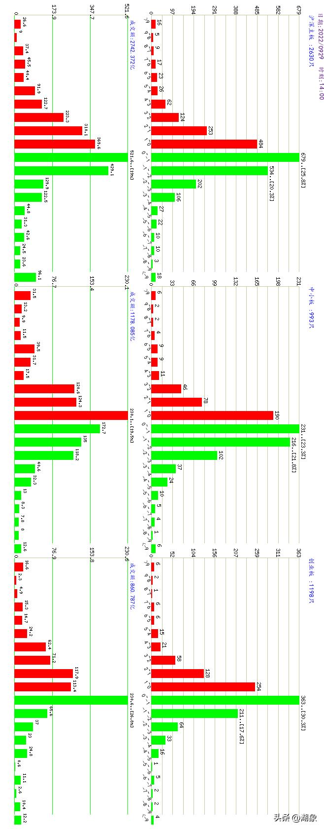 2022年10月26日a股大盘走势,2022年8月a股大盘走势
