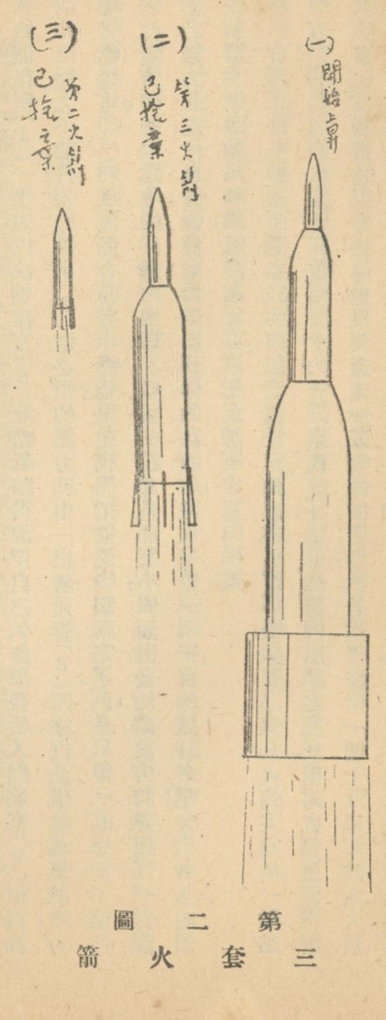 钱学森星际梦,钱学森规划中国航天