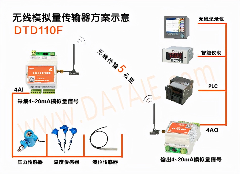 模拟信号可不可以无线传输,数字信号是如何实现无线传输的