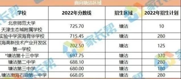 天津滨海中考成绩怎么样,滨海新区中考政策