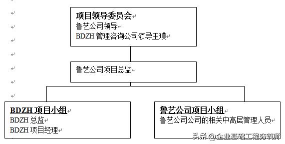 好物分享︱地产公司项目咨询建议书