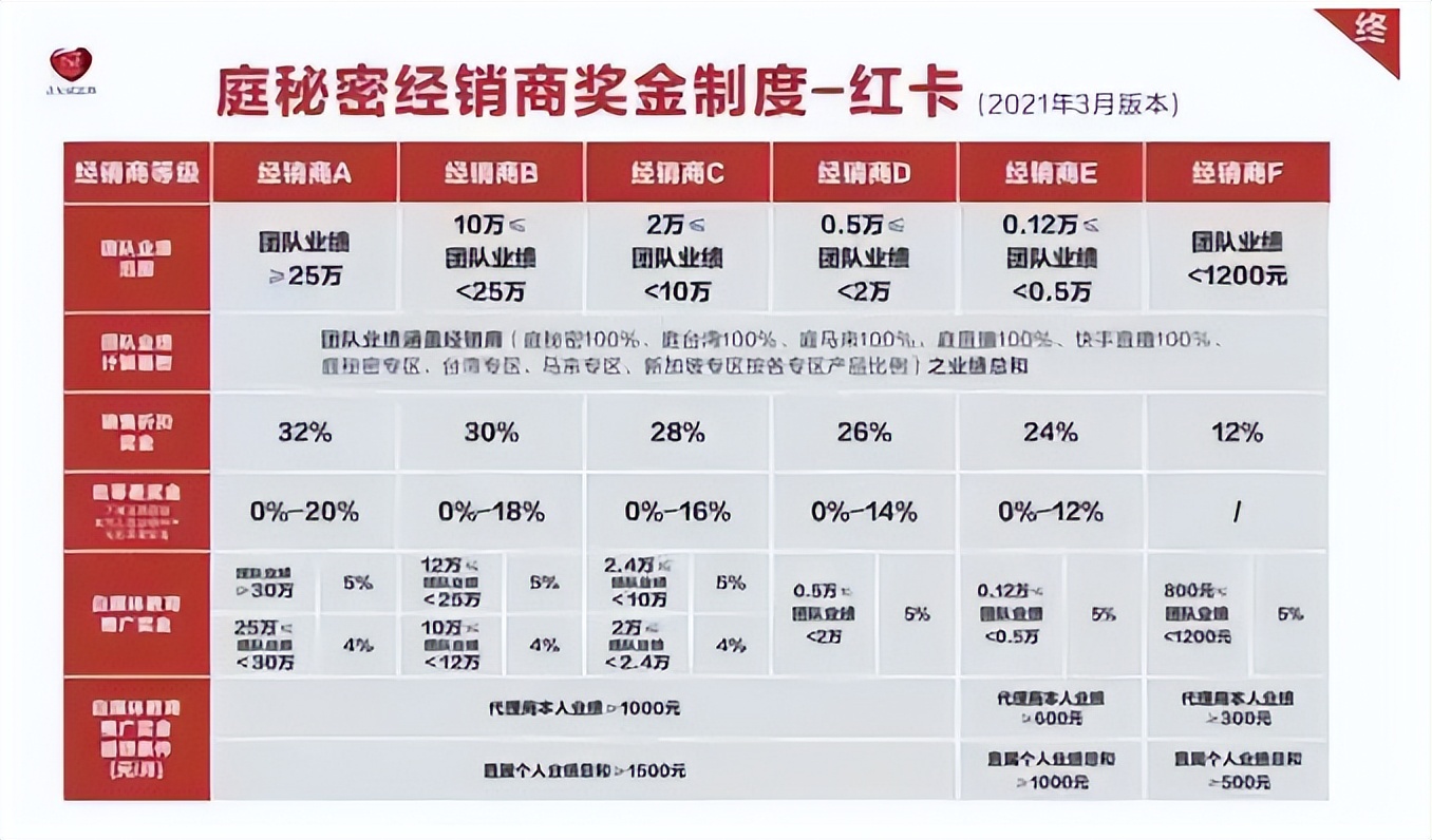 张庭夫妇涉嫌传销被员工曝光,张庭网络传销案谁举报的