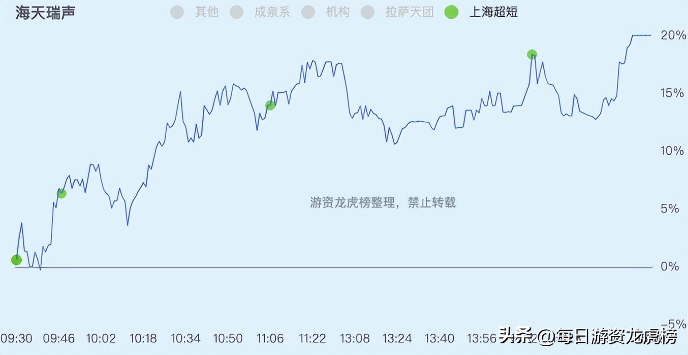 2023年11月1日游资交易明细,202328游资交易明细