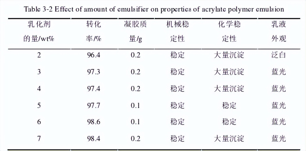 微乳液聚合实验报告,微乳液聚合工艺设计