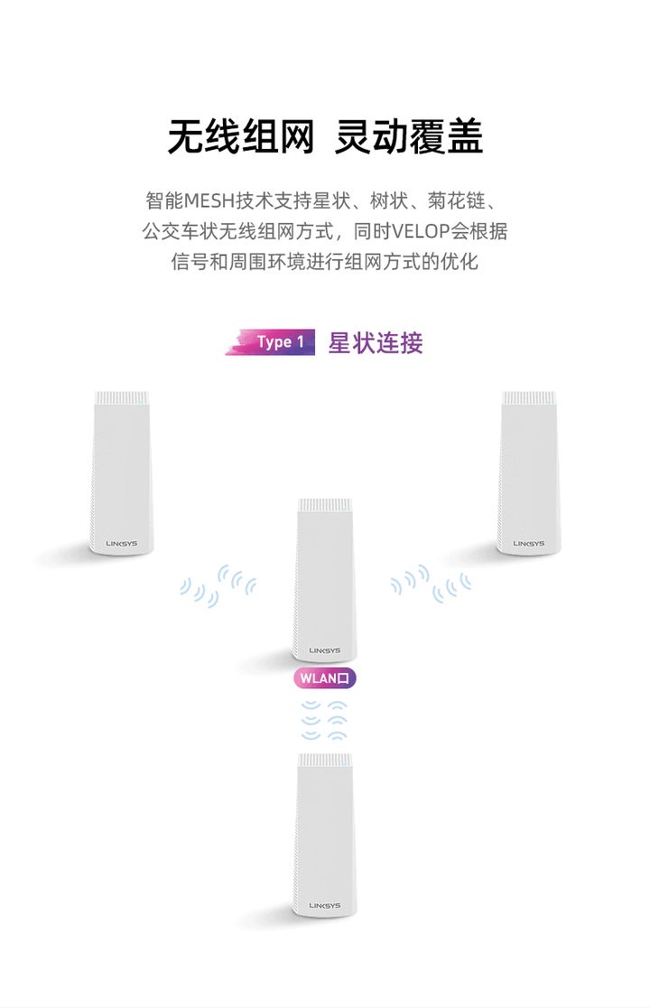 领势linksys路由器怎么样,linksys领势velop路由器