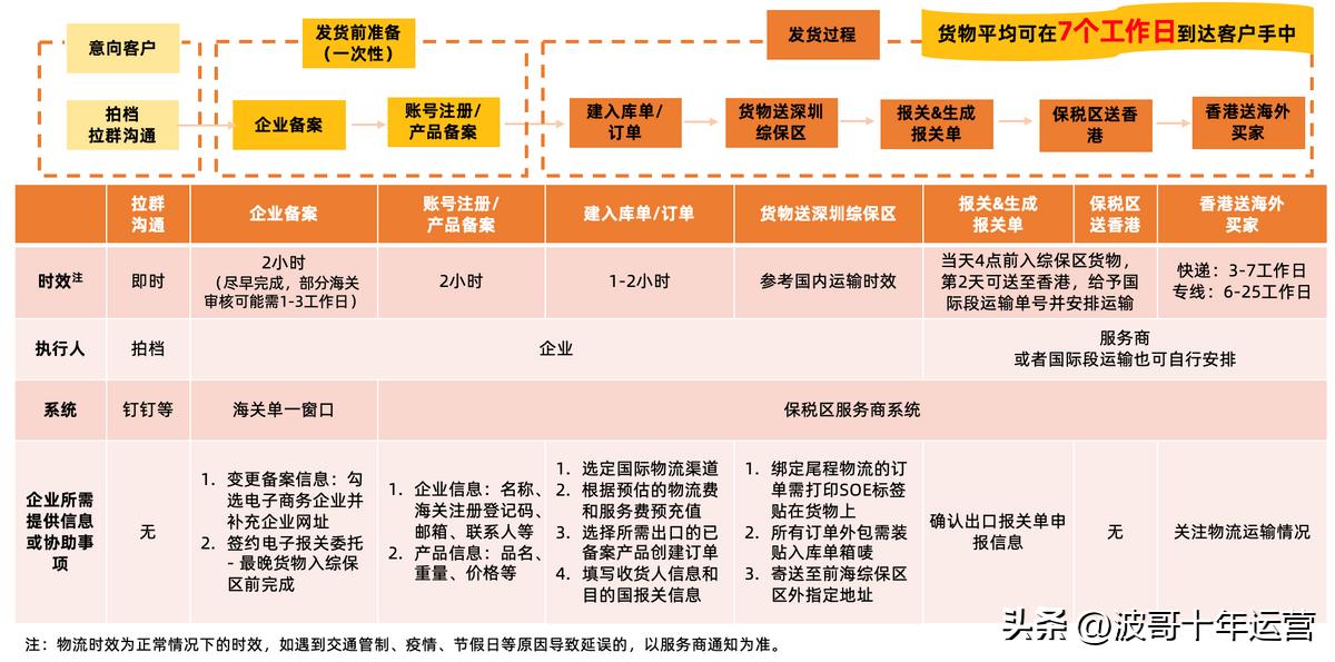 阿里国际站怎么报关,阿里巴巴国际站外贸邮件操作流程