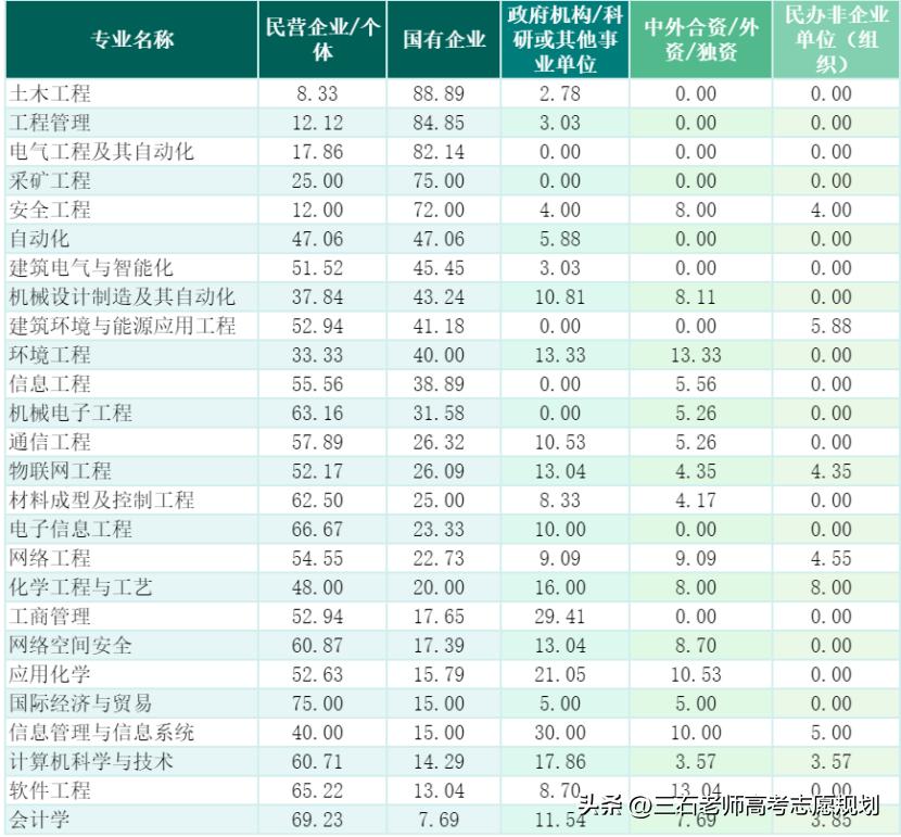 华北科技学院转型,华北科技学院能进去了吗