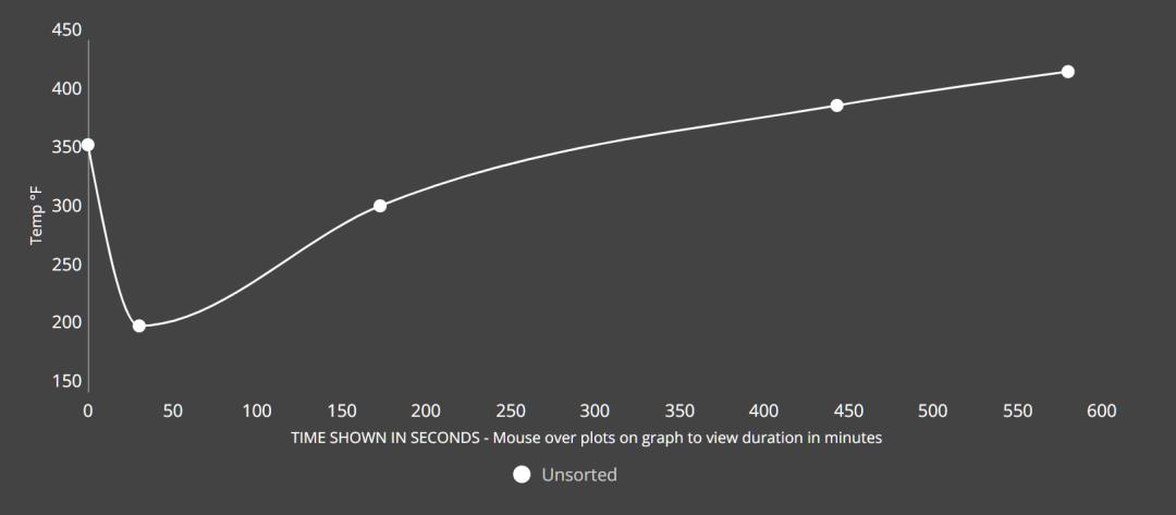 咖啡常识咖啡生豆的五大处理方式,咖啡初学者入门认知咖啡豆