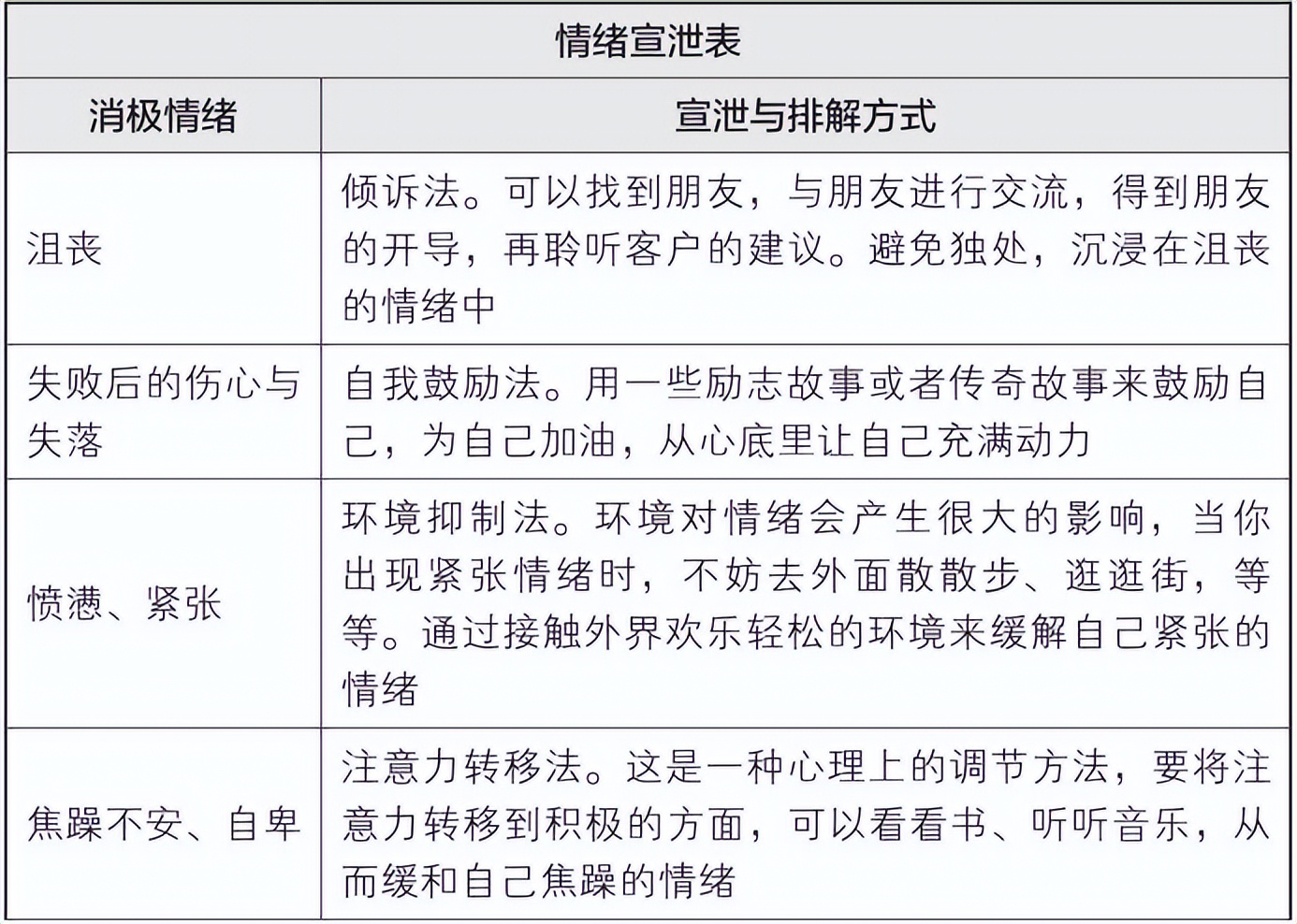 梦想行动十大步骤,梦想行动计划表