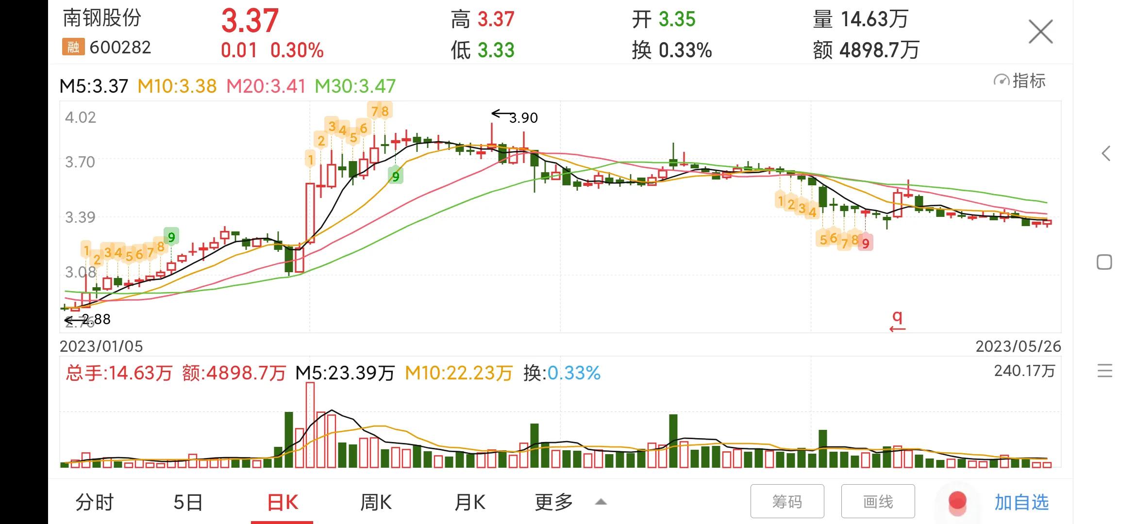 600282南钢股份中报时间,每日一股601186