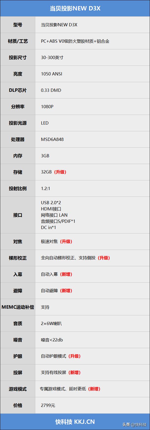 当贝newd3x投屏测评,3000元左右当贝投影仪推荐