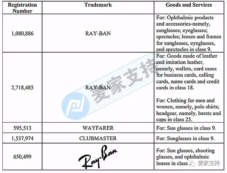 雷朋和欧克利,雷朋与欧克利