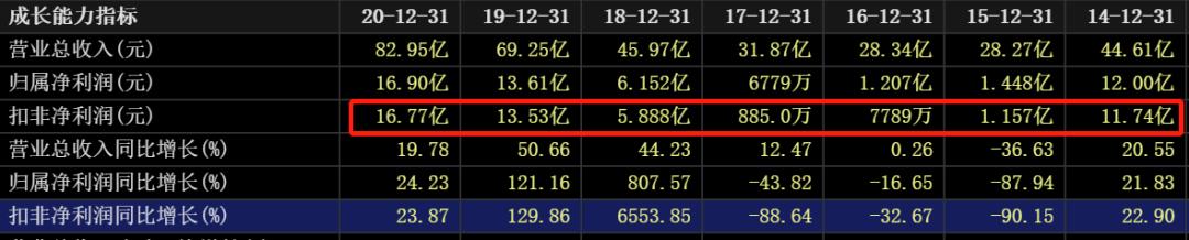 国际油价连涨七周,国际油价或年内破百