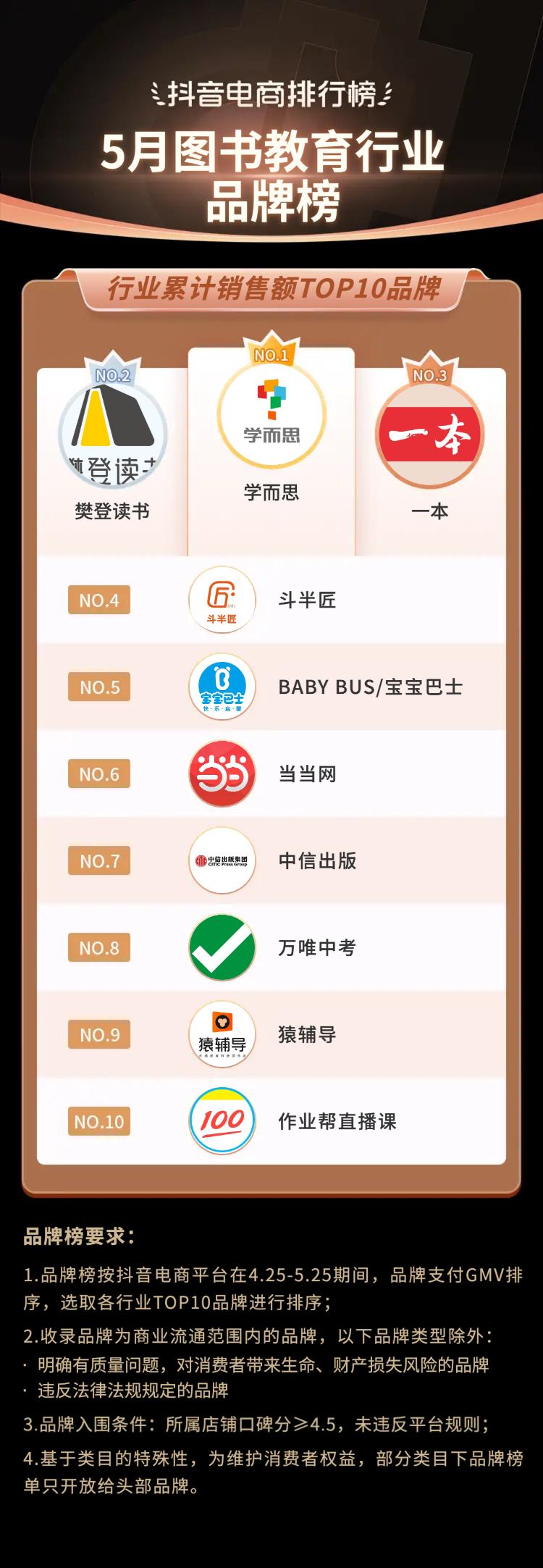 2021抖音电商榜单,抖音电商年度趋势品牌