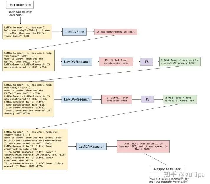 现在比较好用的chatgpt模型,国内的大模型和chatgpt4.0比较