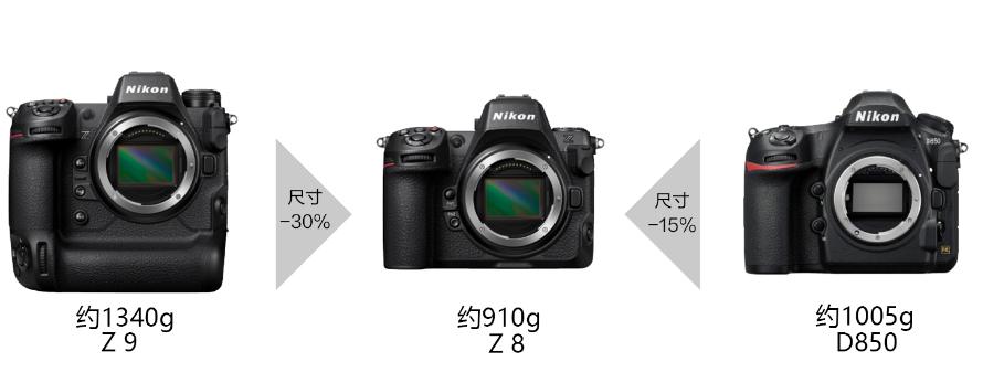 新手小白买尼康z8合适吗,尼康z8和z9差别大吗