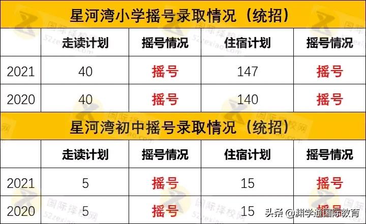 上海民办圣桦紫竹双语学校几梯队,上海市民办双语学校排名