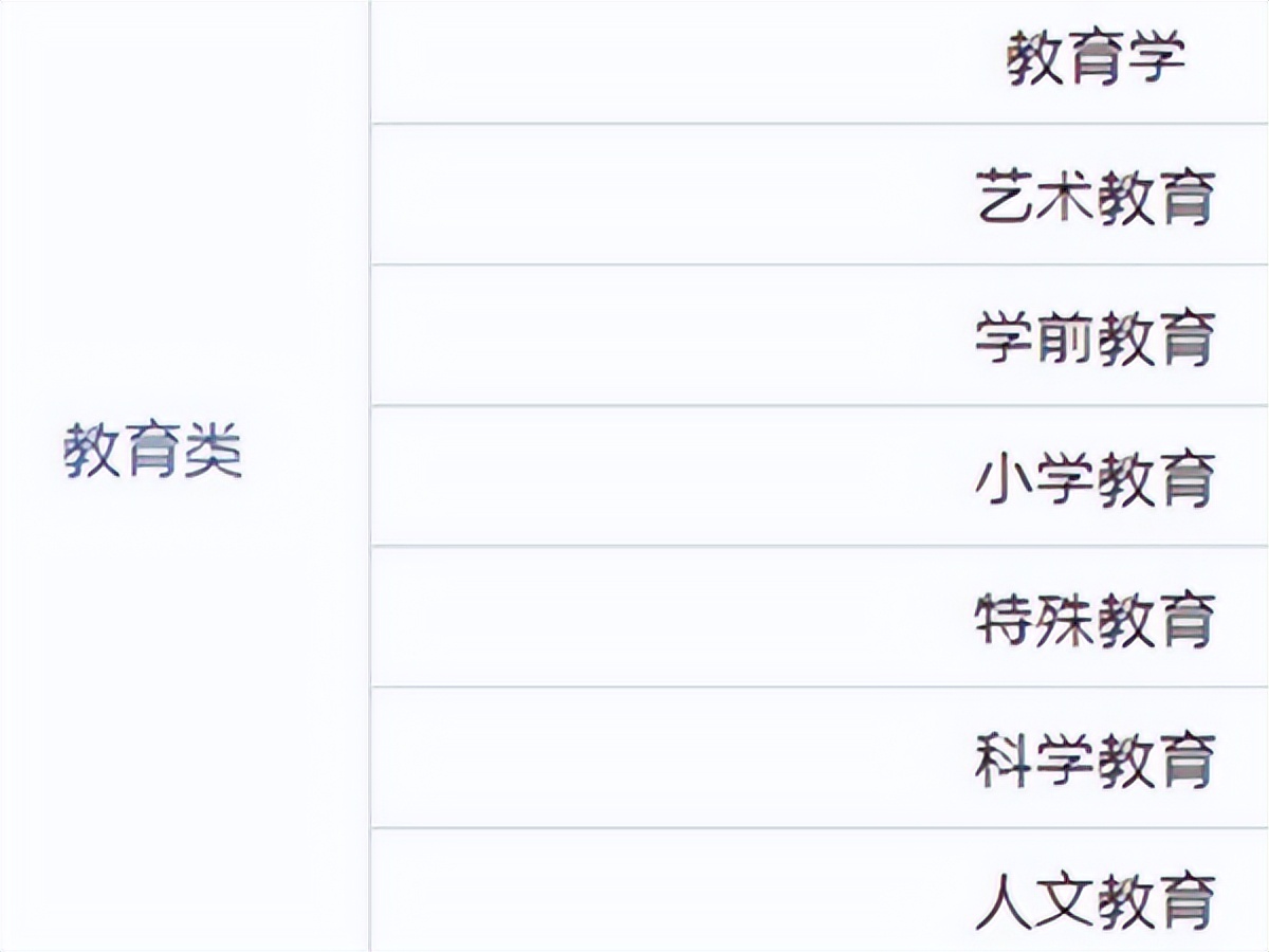 最合适女生学的热门专业,理科女生460到500分适合什么专业