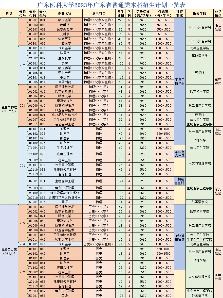 公检法专业就业方向及前景,学什么专业将来能去公检法工作