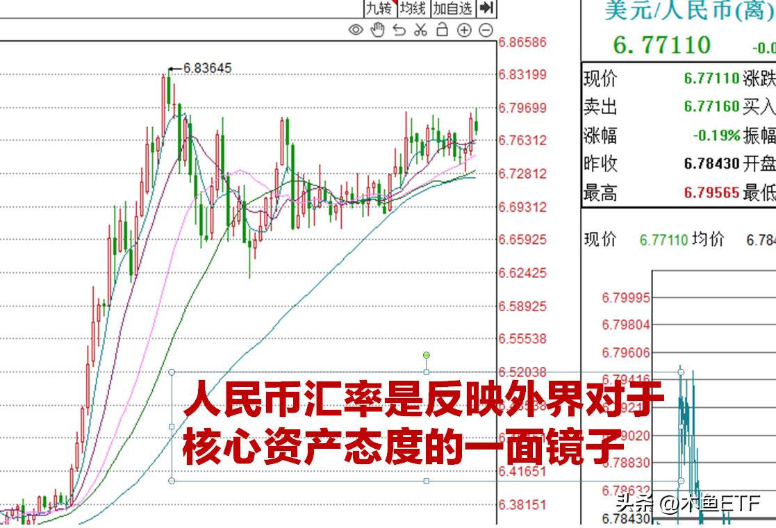 etf低估值与历史价格新低,银行etf估值新低